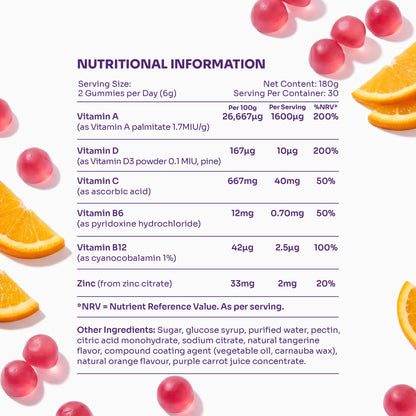 Immune Support Gummies